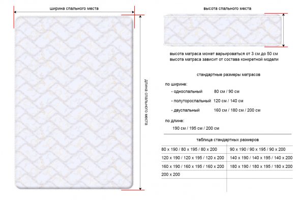 Dimensiuni standard pentru saltele