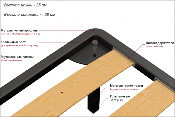 Base pour matelas