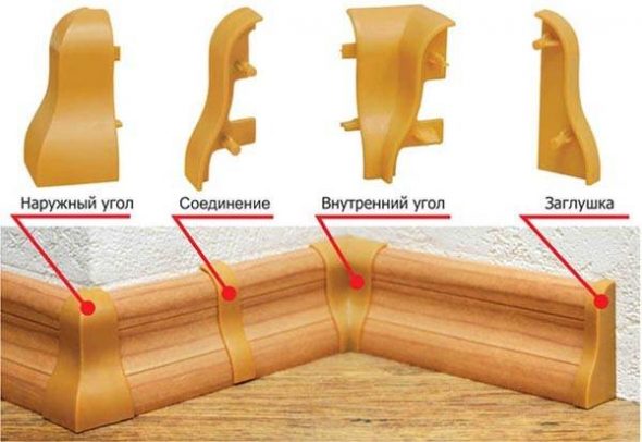types de pièces de raccordement