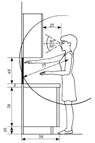 hauteur du meuble