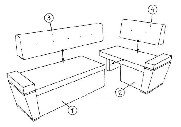 Démontage schématique du canapé d'angle