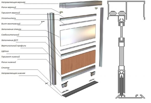 Dispositif d'une armoire coulissante