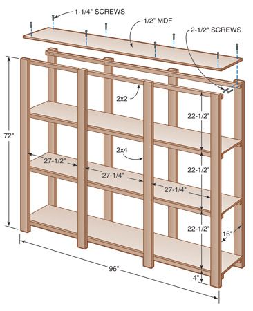 étagères dans le projet garde-manger