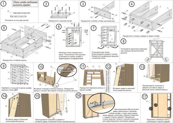 instructions étape par étape sur la manière de monter une garde-robe