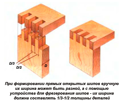 pointes composées