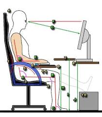 Le bon bureau d'ordinateur