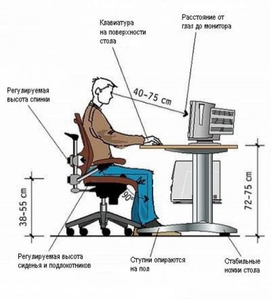 Hauteur de bureau d'ordinateur standard