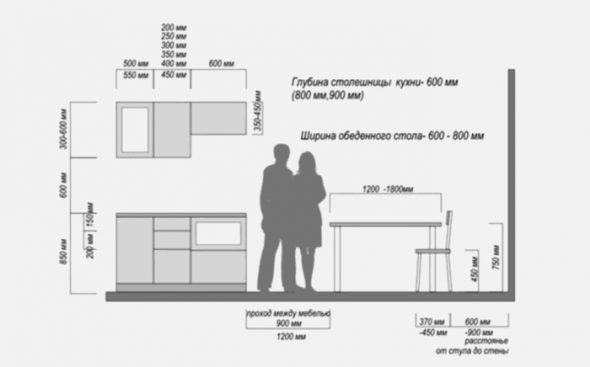 размери на кухненския блок