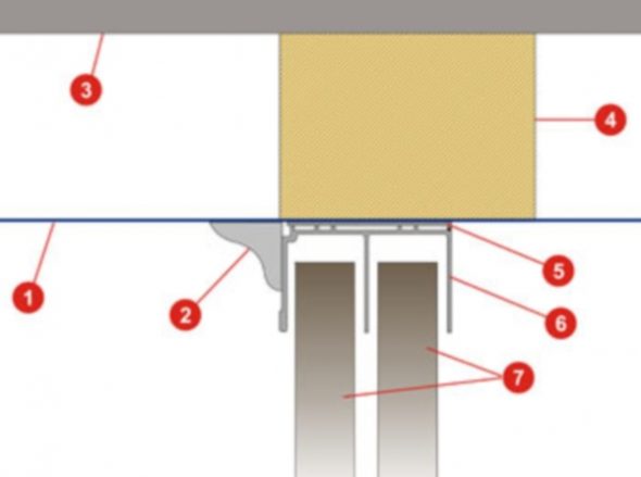 2 méthode de fixation