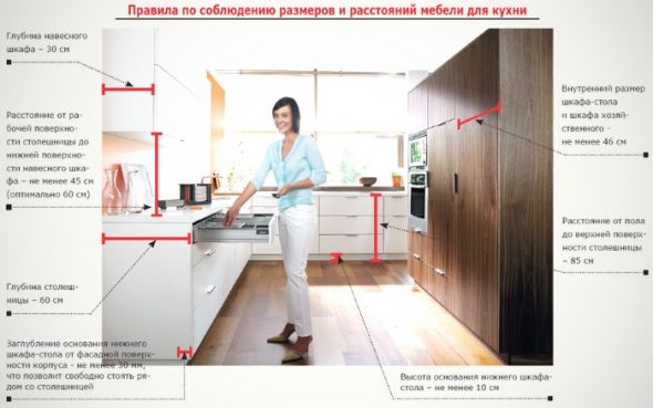височина на кухненския модул