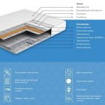 STANDARD TSOMBO - matelas orthopédique