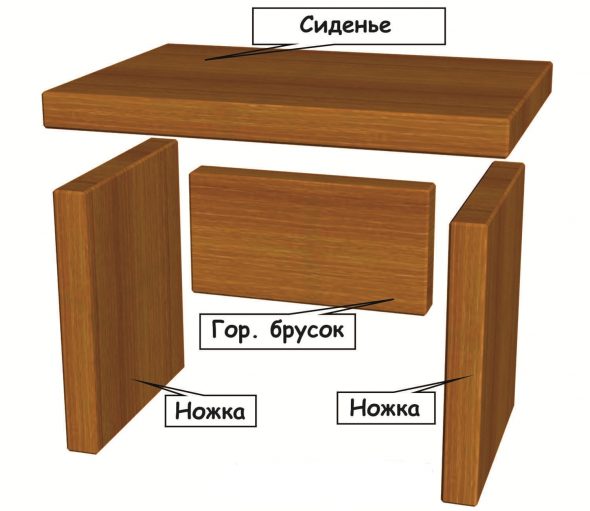 Petit tabouret faites le vous même