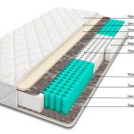 Matelas Chelsea