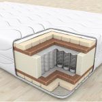 Matelas Hypnos