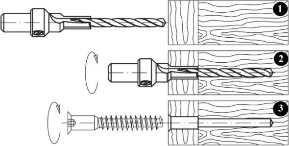 Séquence d'installation de l'Euroscrew