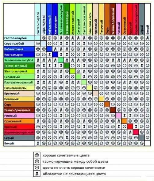 Tableau de compatibilité des couleurs