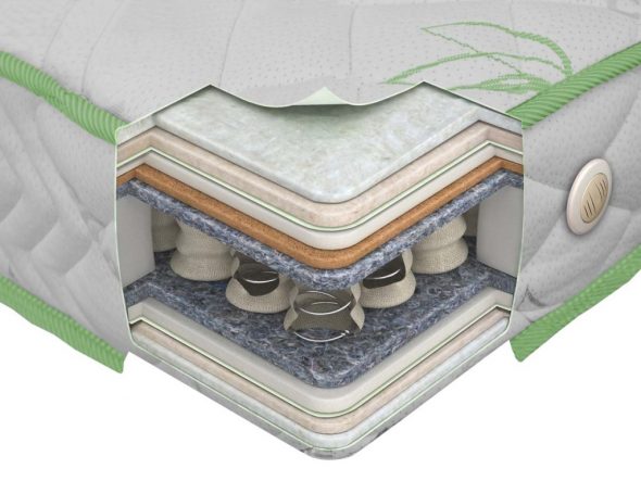 matelas à ressorts