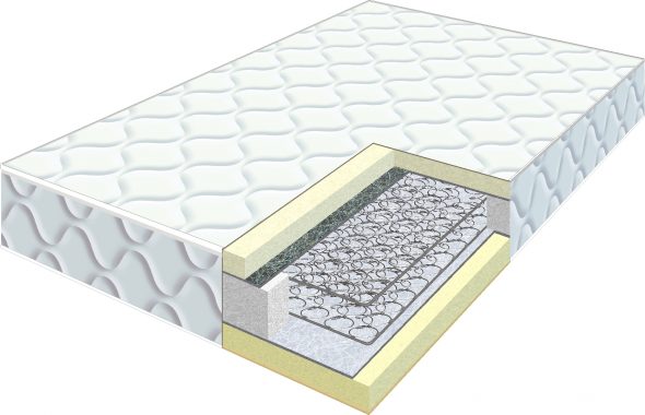 économie de matelas à ressorts