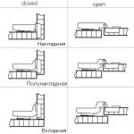 Les charnières de meubles sont utilisées pour fixer et installer les façades de divers éléments de mobilier.