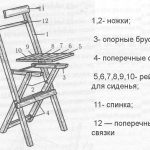 Shema device chaise pliante