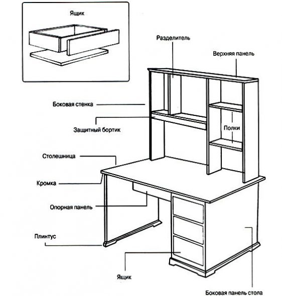 Bureau à dessiner