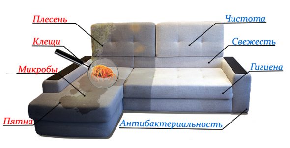 nettoyer tout ce qui endommage le produit et l'étendre