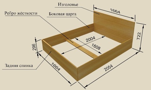 Dimensions hors tout de la base du lit en aggloméré