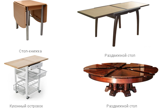Table de cuisine (livre, types de glissières, ilot de cuisine)
