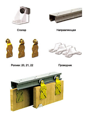 Aufgehängtes Coupé-Türsystem