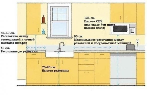 Supplémentaire pour l'emplacement des équipements, du lavage et des armoires