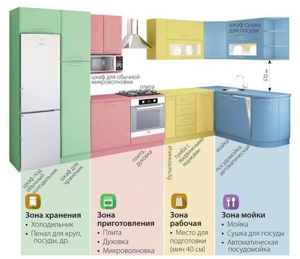 Intérieur fonctionnel et ergonomique