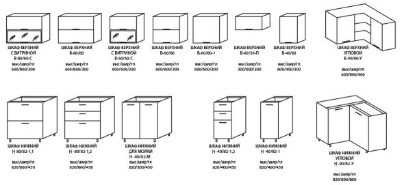 Types d'armoires de cuisine