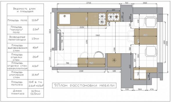 Projet de conception de cuisine détaillée