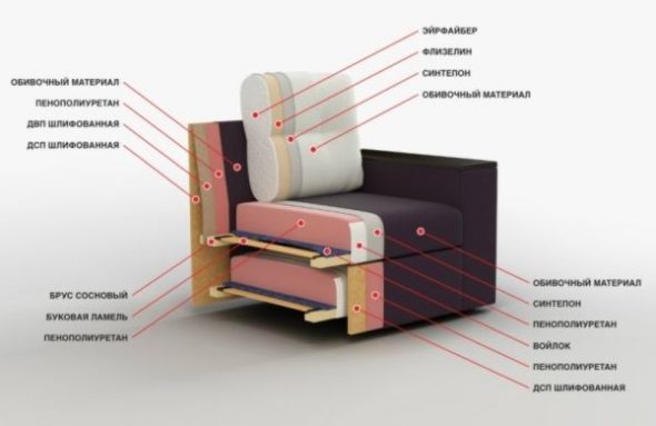 Sofa met PPU in een snit