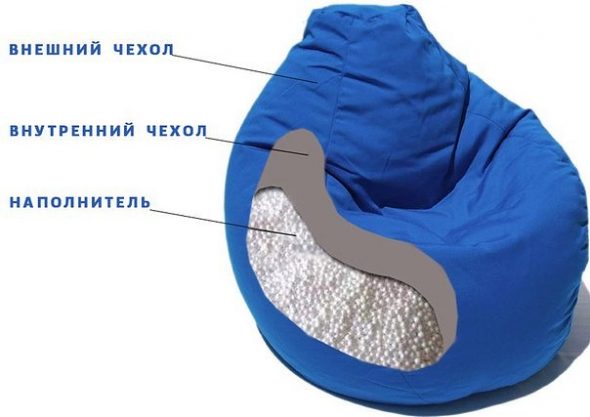 Quel est le sac de chaise?
