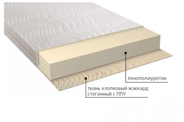 Orthopedische matrasvuller