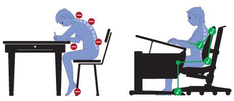 Étudiant en milieu de travail