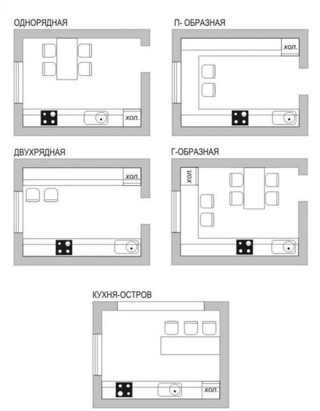 Plan de cuisine