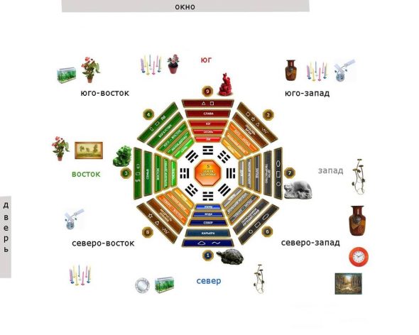 Intérieur de la chambre Feng Shui