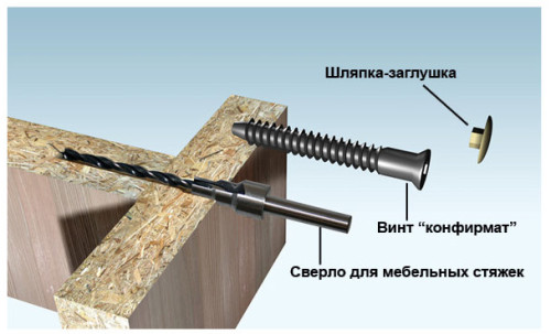 Fixations pour la construction