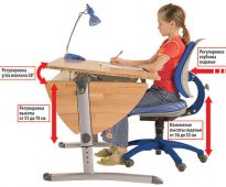 Emplacement pratique et correct