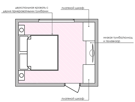 Exemple de plan de chambre
