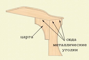 Nœud d'assemblage côté paroi côté table