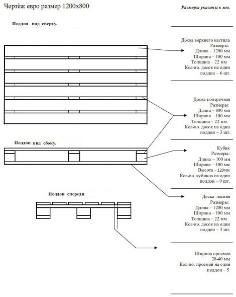 Disposition standard des palettes