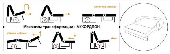 Sofa accordéon
