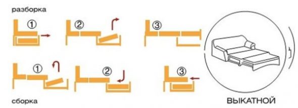 Sofa Vykatnaya