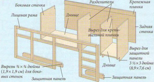Le design de la coiffeuse