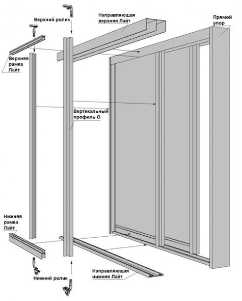 Conception de porte coulissante