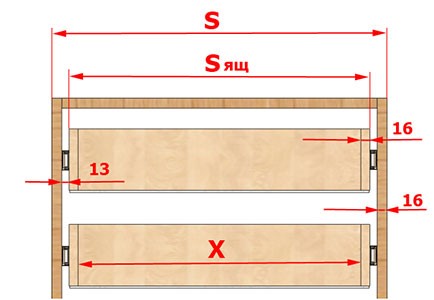 Taille de la boîte