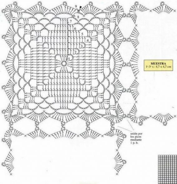 Schéma pour le tricot